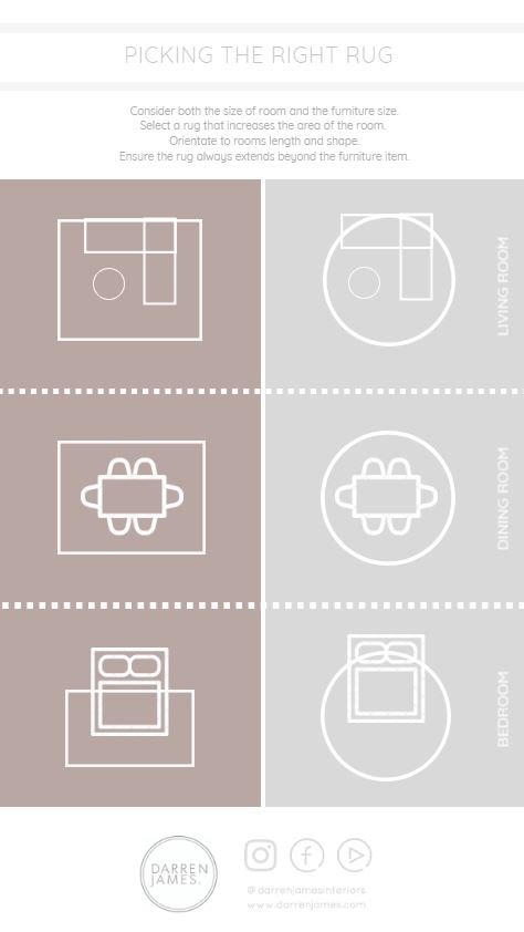 Picking the right rug