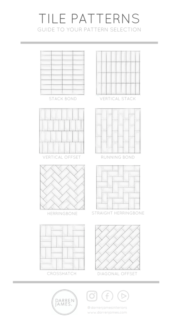 Structure Tile Layout GUIDE TO - Tile Layouts - Darren James Interiors 18.02.19